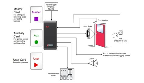 nortech control rfid card